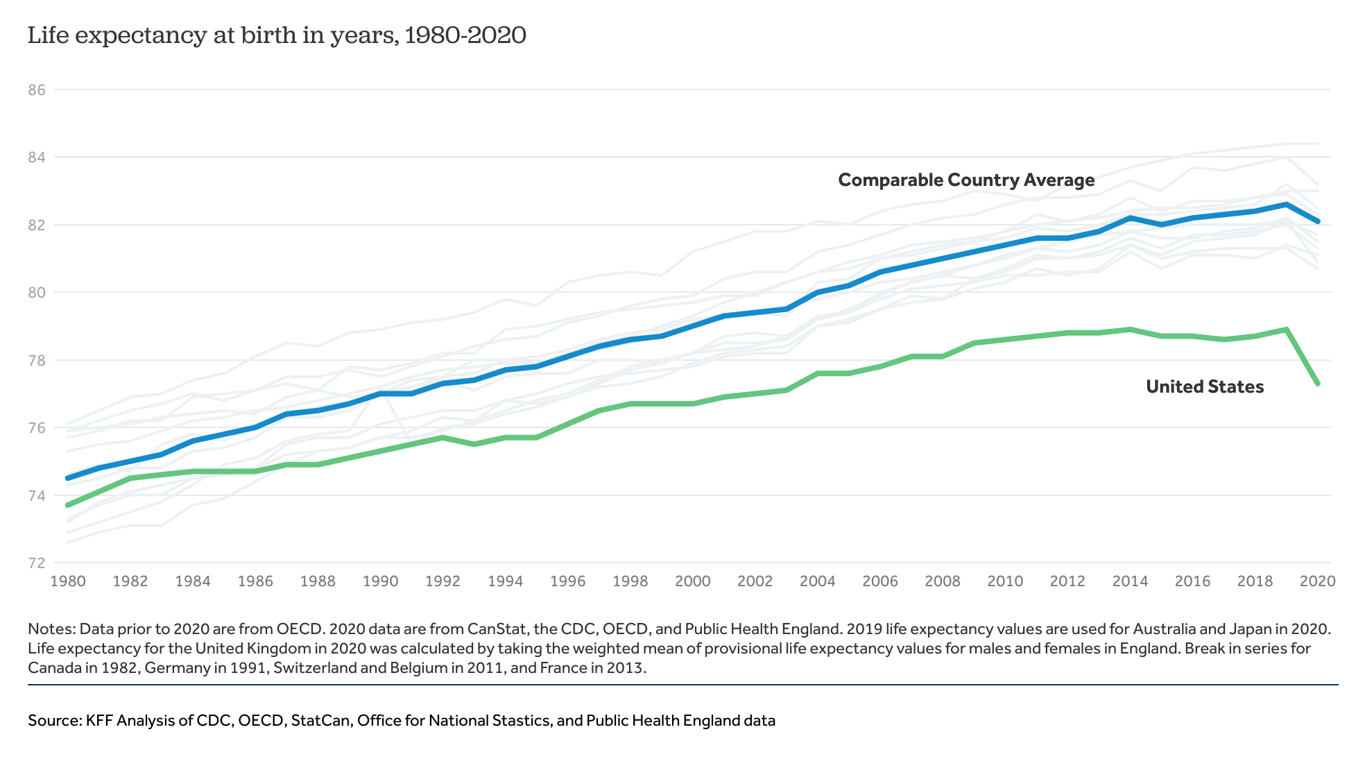 American Life Expectancy 2024 Arleen Michelle