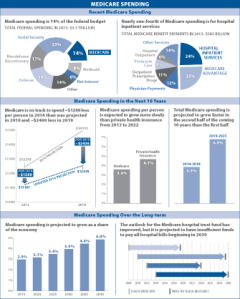 jama_medicarespending_335x418px