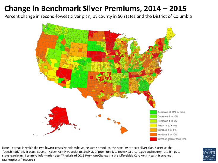 Change in Benchmark Silver Premiums, 2014 – 2015