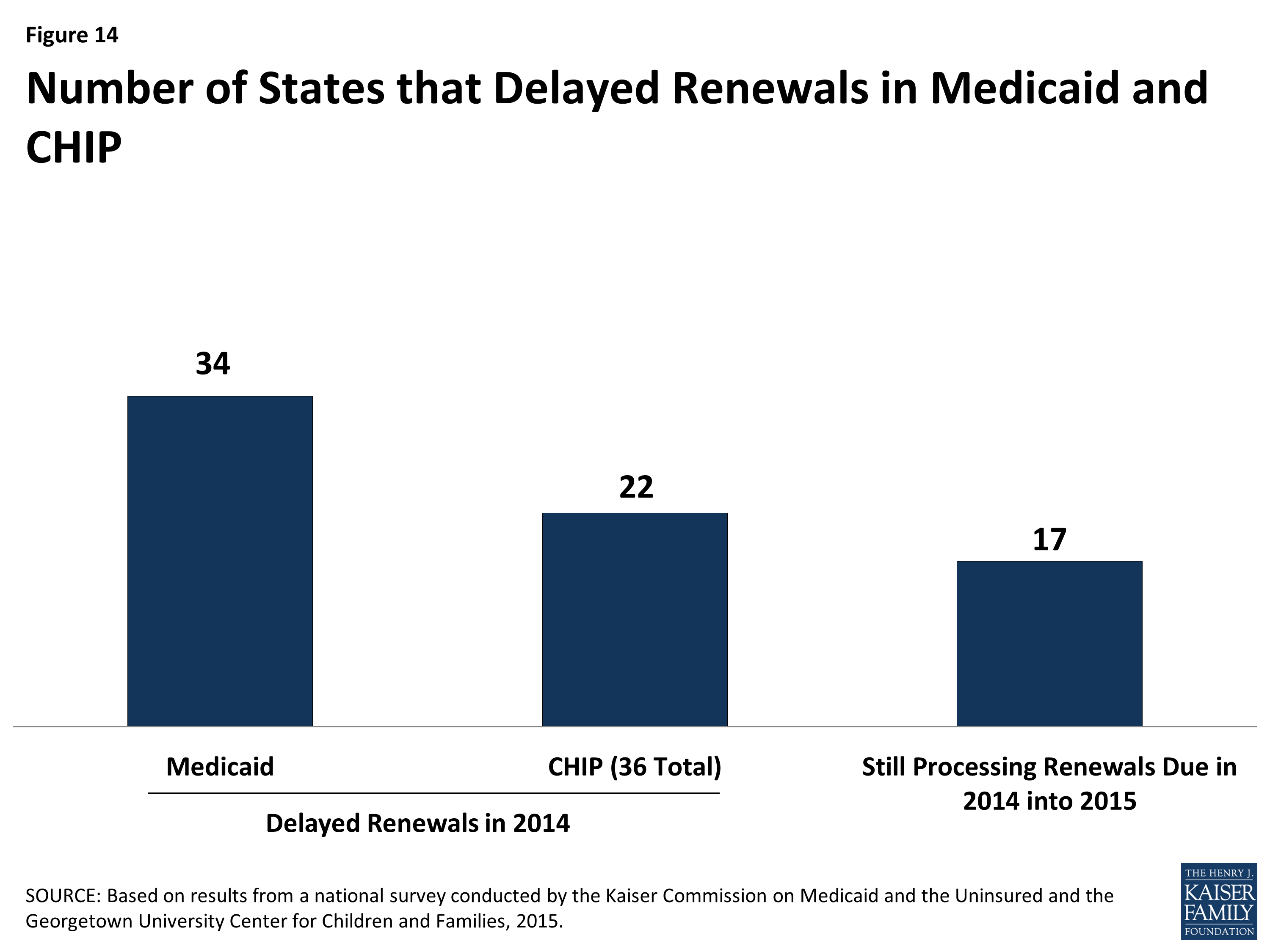 Modern Era Medicaid – Enrollment And Renewal Processes – Section 2