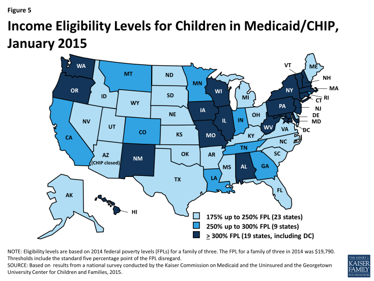 Figure 5: Income Eligibility Levels for Children in Medicaid/CHIP, January 2015