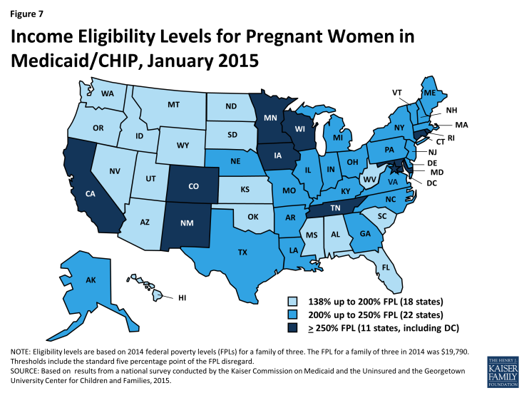 Figure 7: Income Eligibility Levels for Pregnant Women in Medicaid/CHIP, January 2015