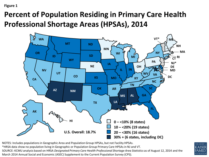 Figure 1: Percent of Population Residing in Primary Care Health Professional Shortage Areas (HPSAs), 2014