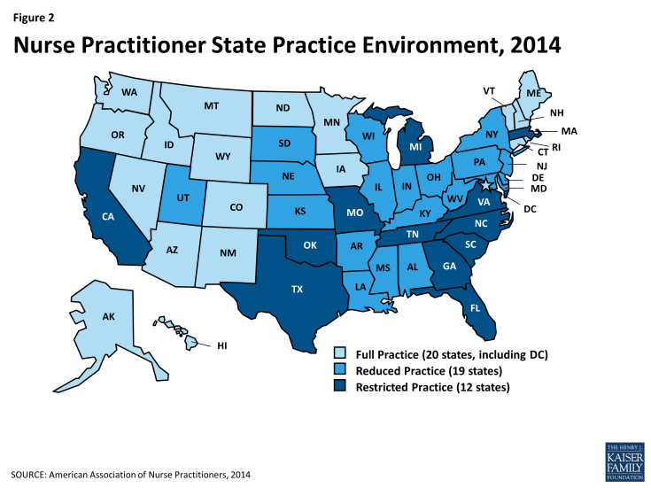 Figure 2: Nurse Practitioner State Practice Environment, 2014