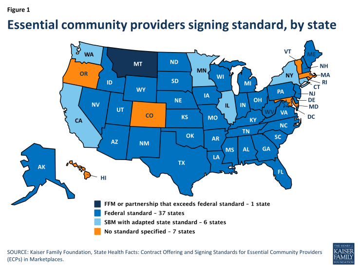 Figure 1: Essential community providers signing standard, by state