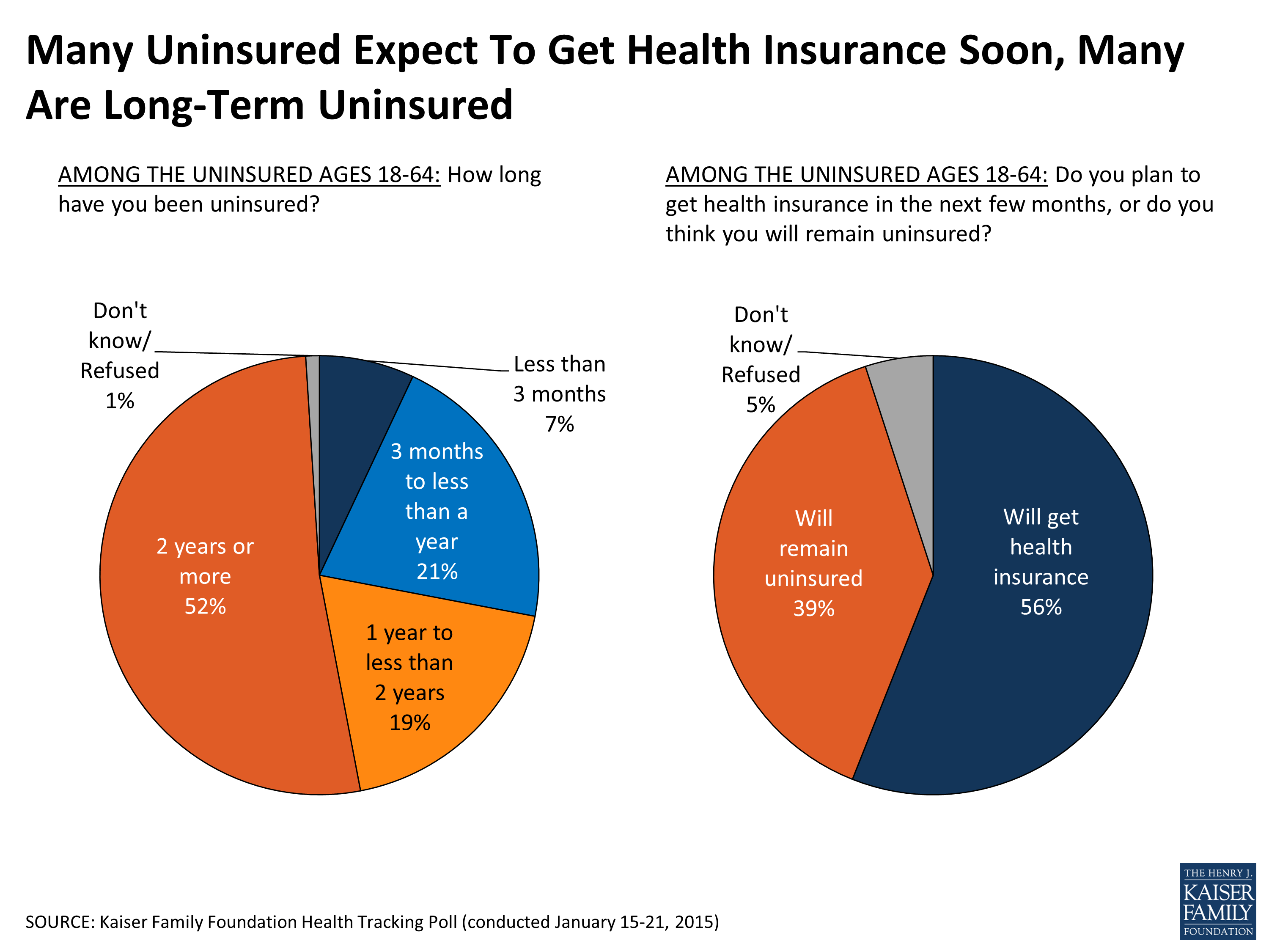 Kaiser Health Tracking Poll January 2015 KFF