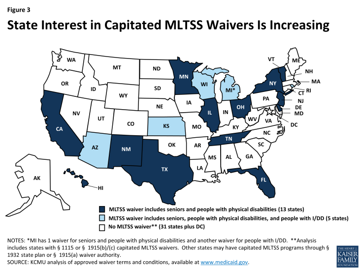 Figure 3: State Interest in Capitated MLTSS Waivers Is Increasing