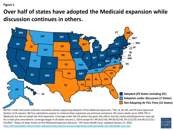 Figure 1: Over half of states have adopted the Medicaid expansion while discussion continues in others.