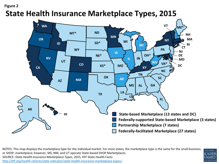 Figure 2: State Health Insurance Marketplace Types, 2015
