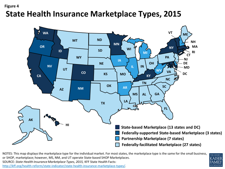 Figure 4: State Health Insurance Marketplace Types, 2015
