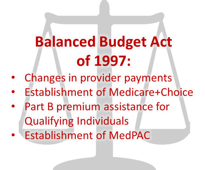 Medicare Timeline 1997 Balance Budget Act v2 KFF