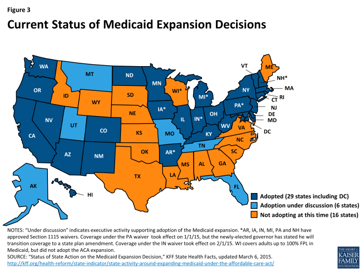 Figure 3: Current Status of Medicaid Expansion Decisions