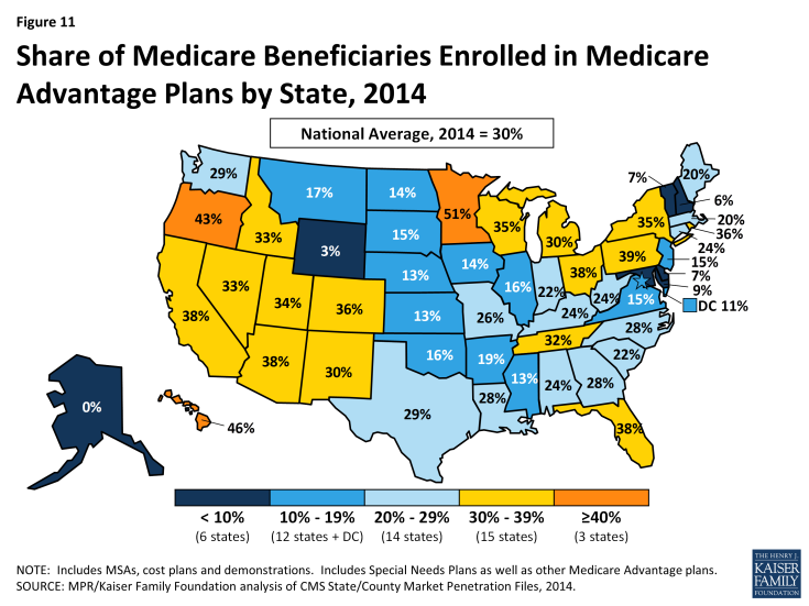 Figure 11: Share of Medicare Beneficiaries Enrolled in Medicare Advantage Plans by State, 2014