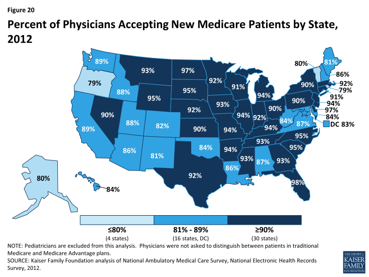 Figure 20: Percent of Physicians Accepting New Medicare Patients by State, 2012