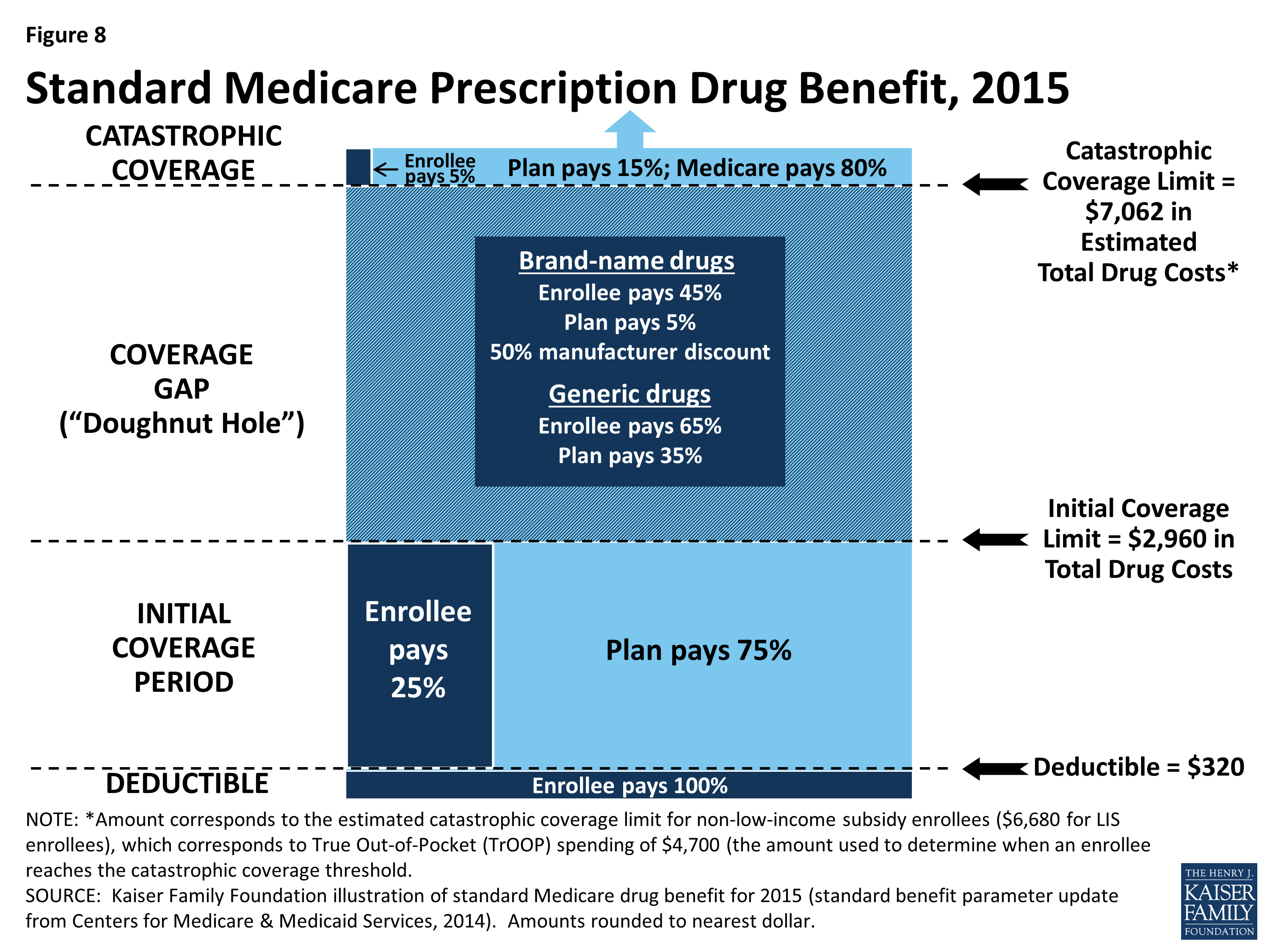 A Primer On Medicare What Is The Medicare Part D Prescription Drug 