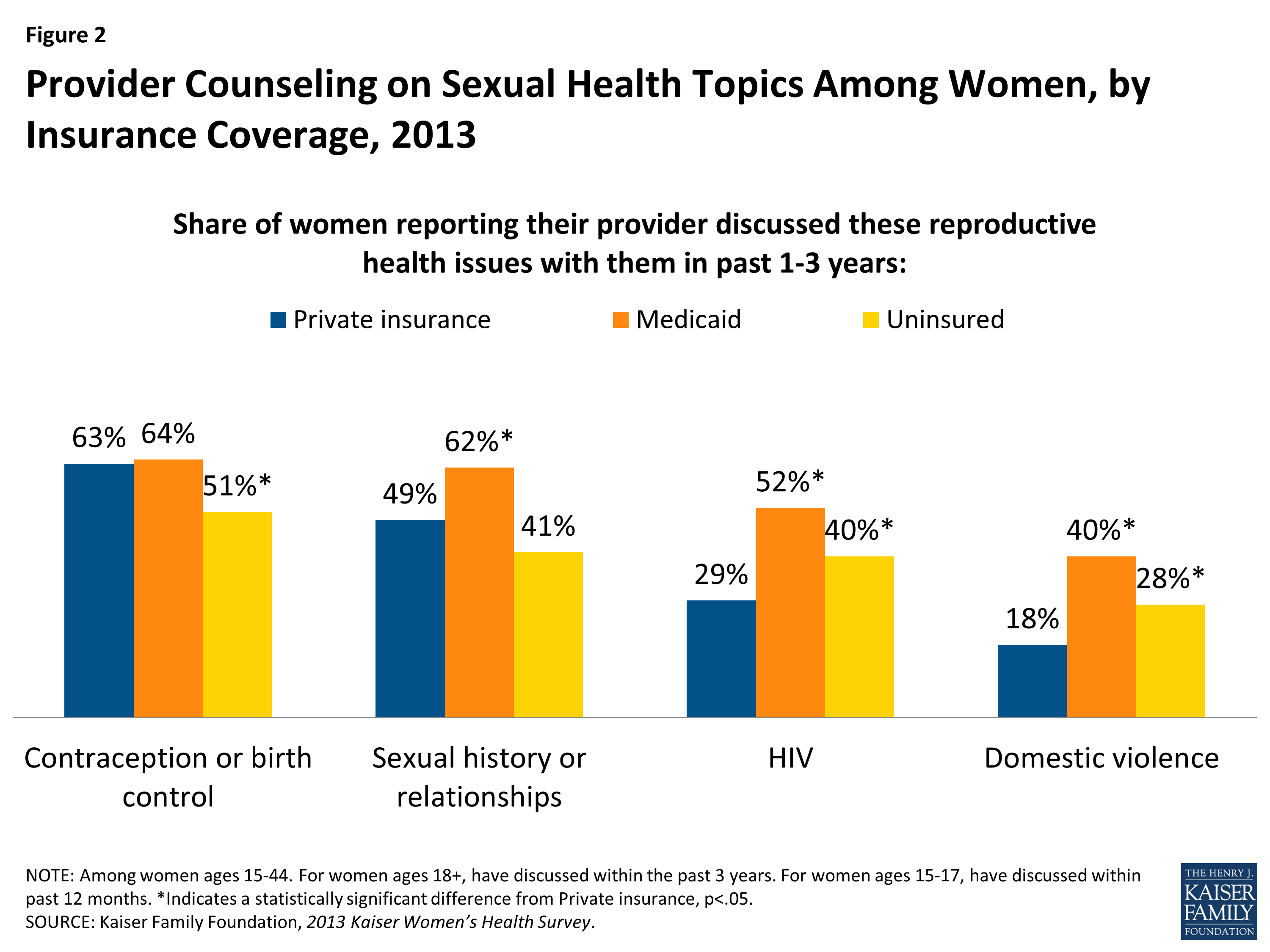 Medicaid and Family Planning Medicaid Family Planning Policy 8711 KFF