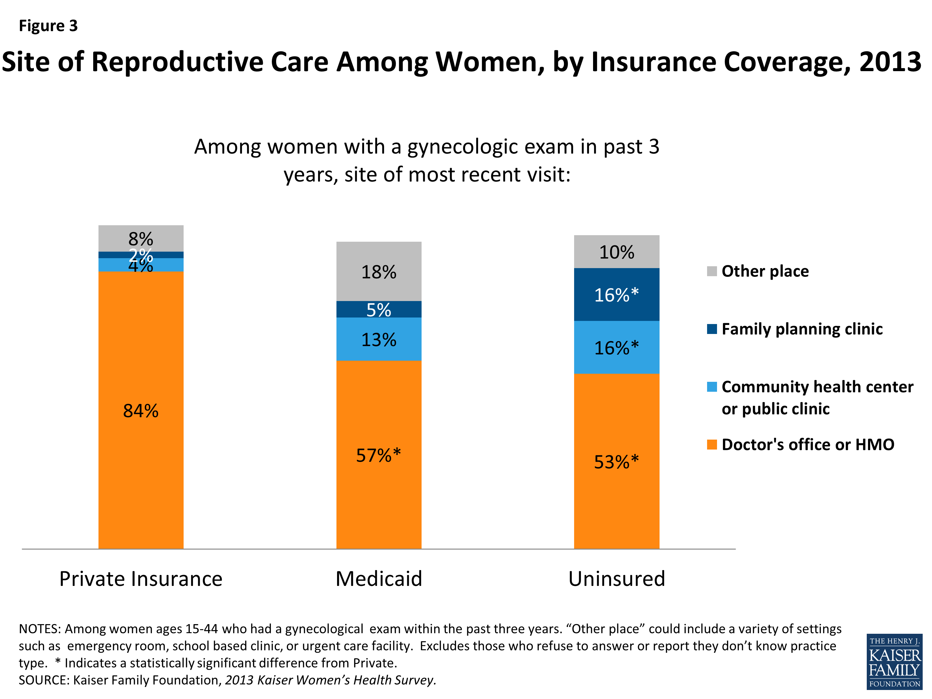 Medicaid and Family Planning Medicaid Family Planning Policy 8711 KFF