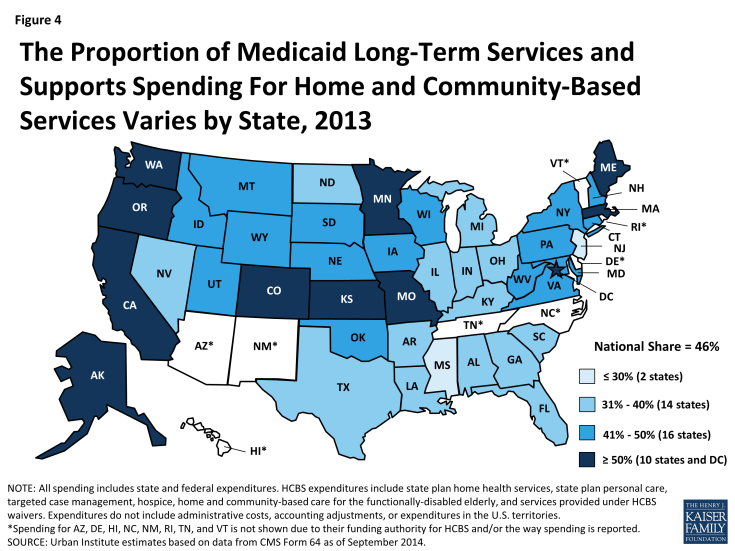 Figure 4: The Proportion of Medicaid Long-Term Services and Supports Spending For Home and Community-Based Services Varies by State, 2013