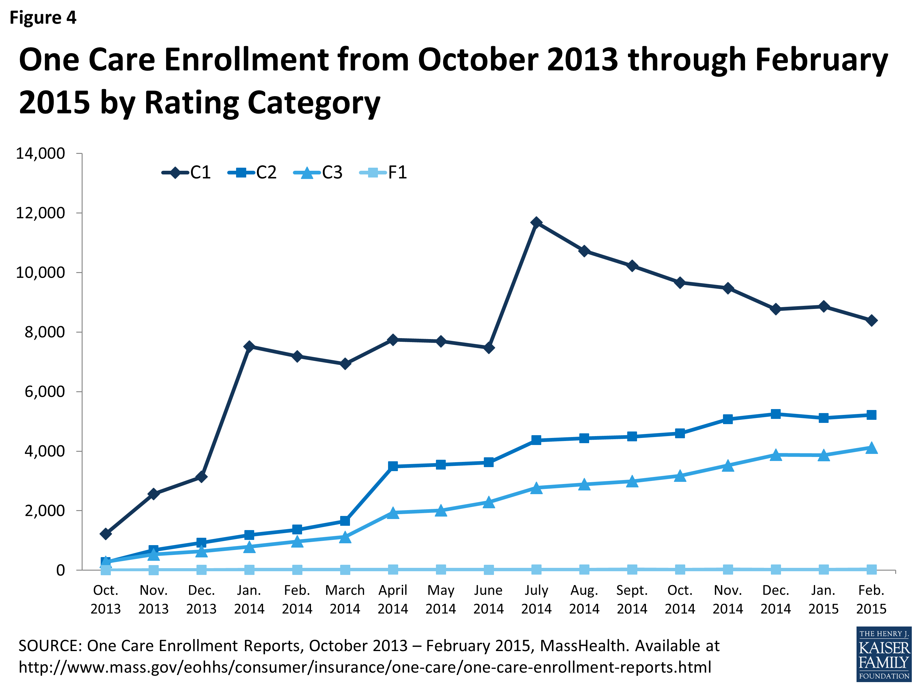 Early Insights from One Care Massachusetts’ Issue Brief 8725 KFF