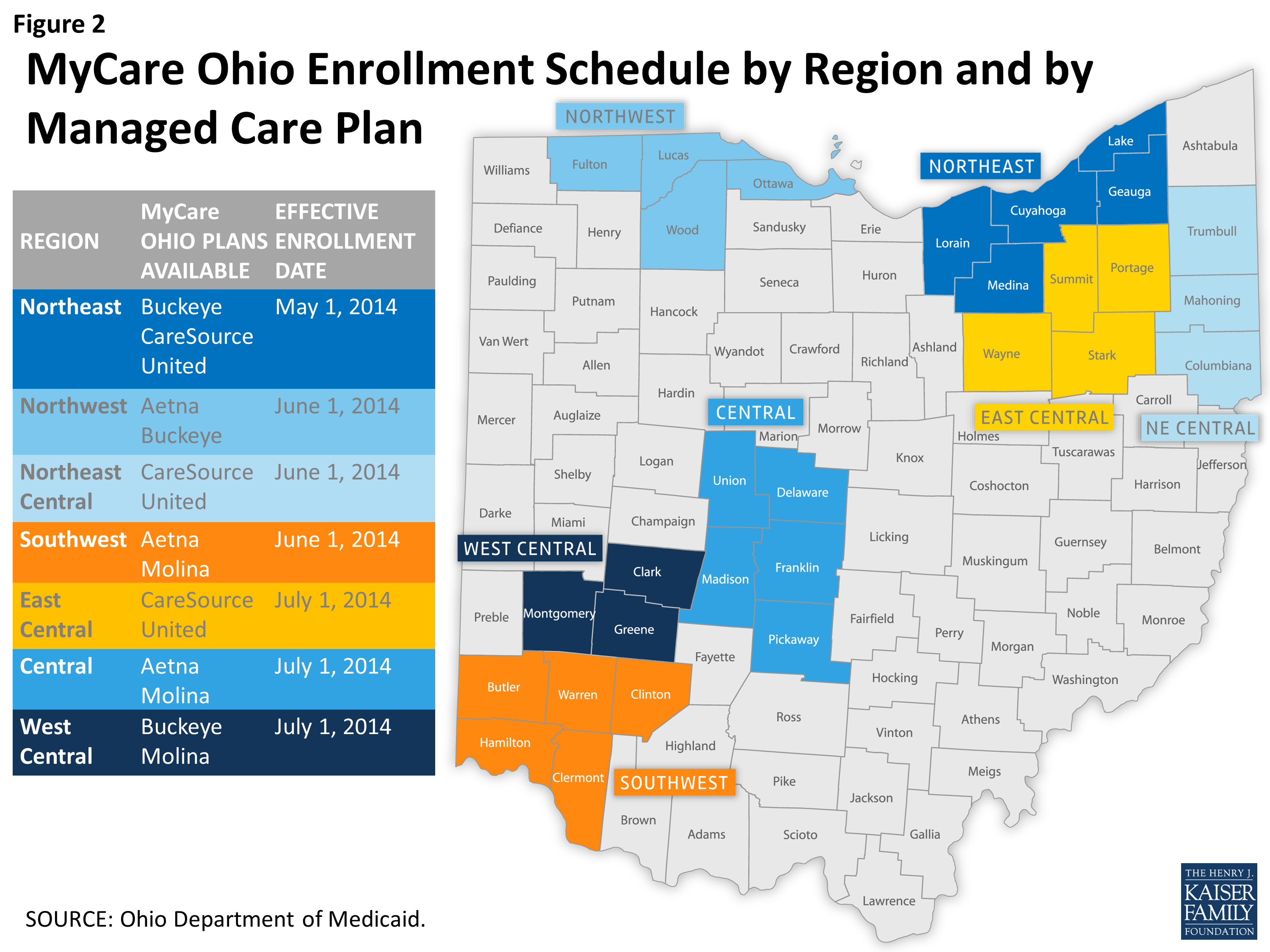 Where To Get Care, Ohio – Medicaid