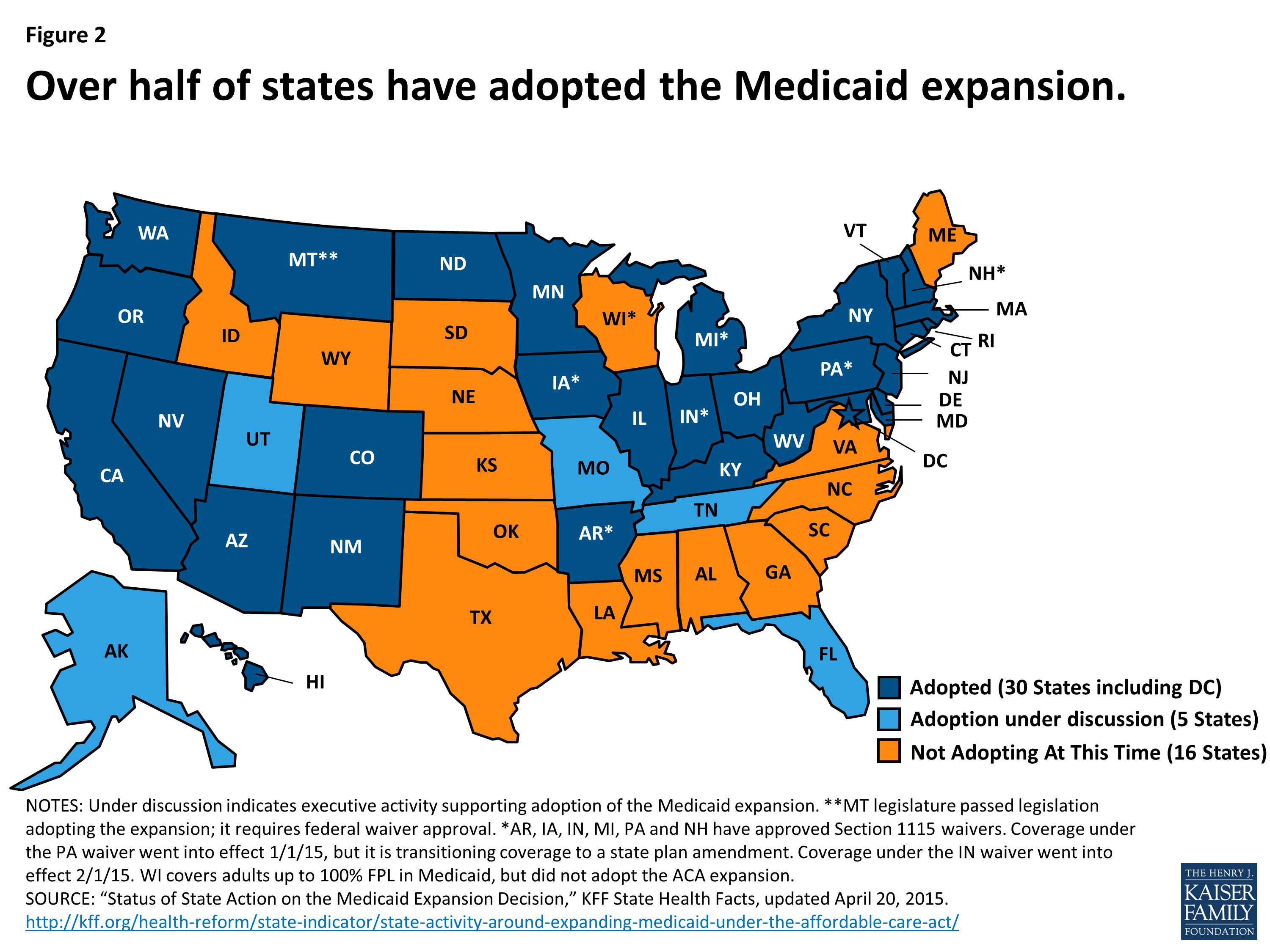 Medicaid Financing How Does it Work and What are the Implications? KFF