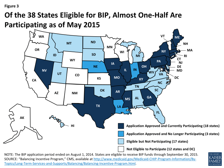Figure 3: Of the 38 States Eligible for BIP, Almost One-Half Are Participating as of May 2015