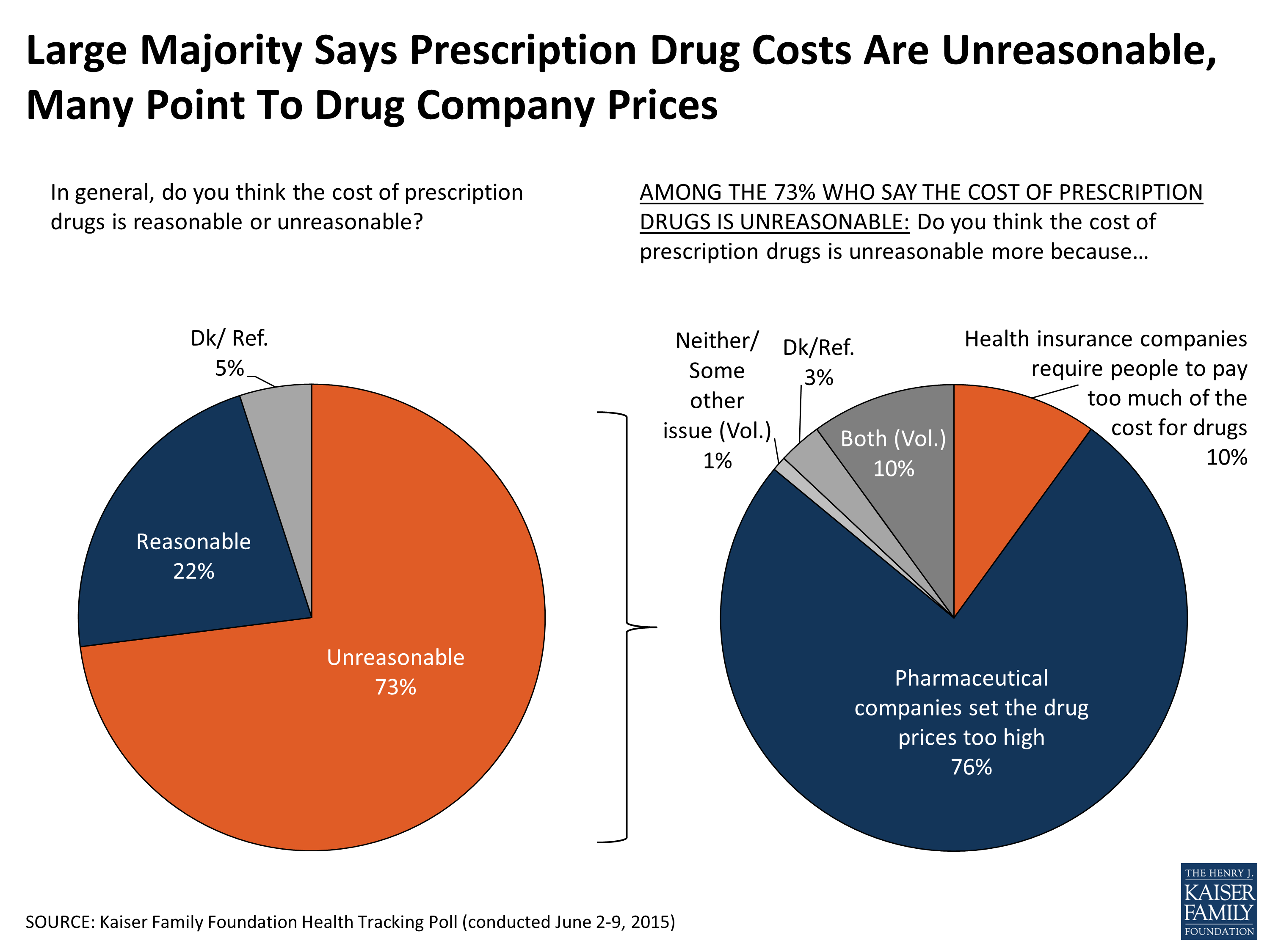 Black Market Prices For Drugs