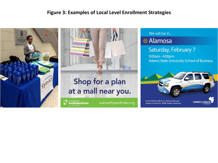 Figure 3: Examples of Local Level Enrollment Strategies
