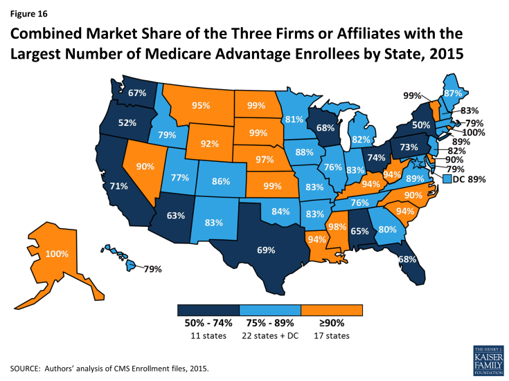 Figure 16: Combined Market Share of the Three Firms or Affiliates with the Largest Number of Medicare Advantage Enrollees by State, 2015