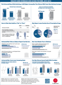 jama_2015june_men-health