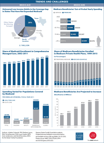 JAMA_2015july_trends