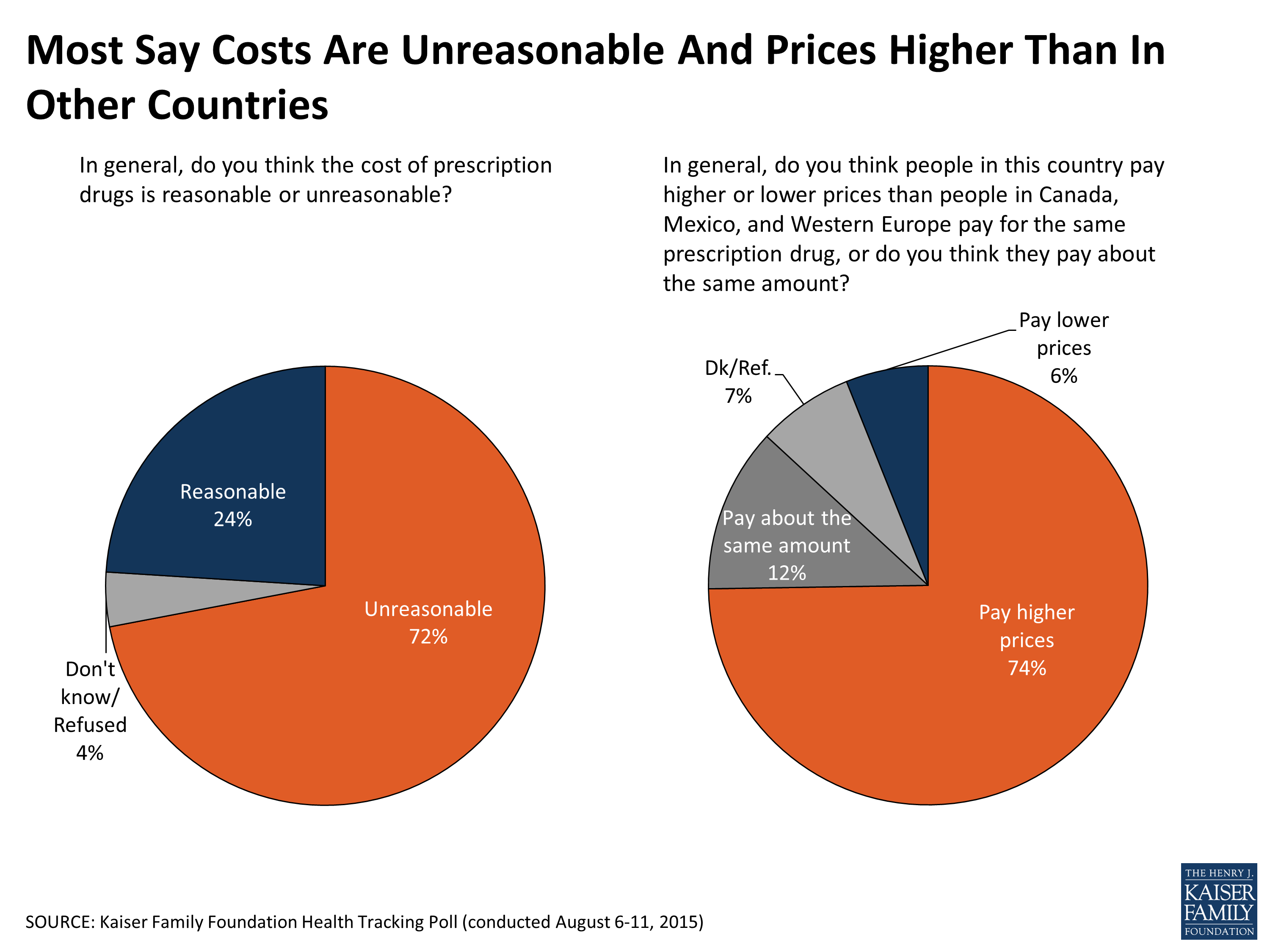 Confidence Boost: Canadians Reveal Highest Home Purchase ...