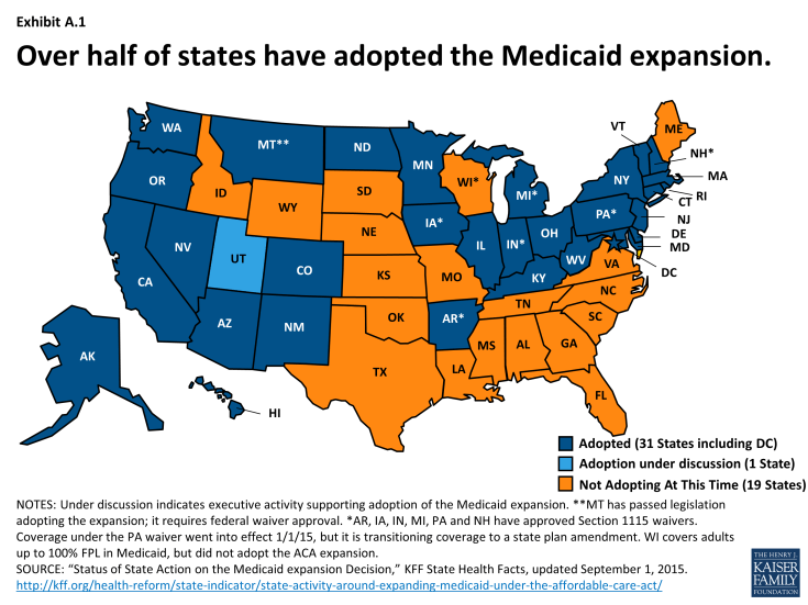 Exhibit A.1: Over half of states have adopted the Medicaid expansion.