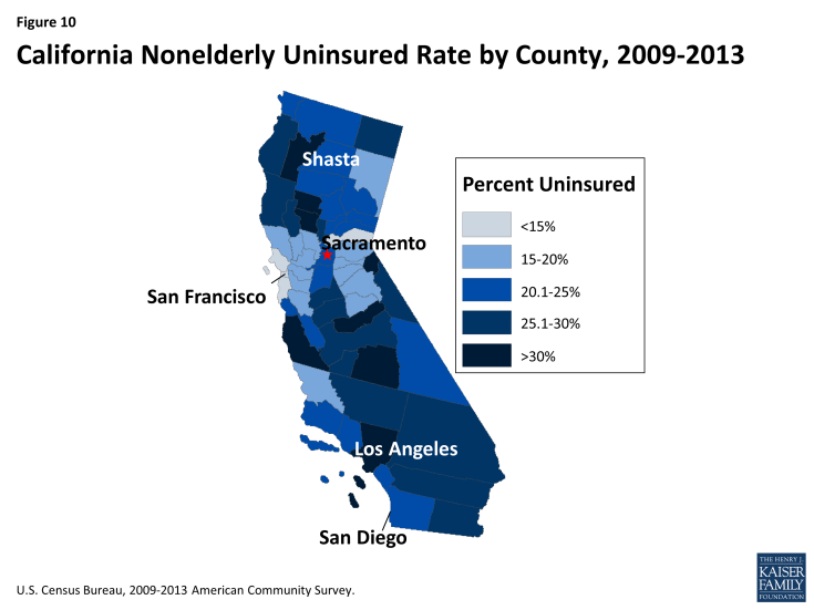 Figure 10: California Nonelderly Uninsured Rate by County, 2009-2013