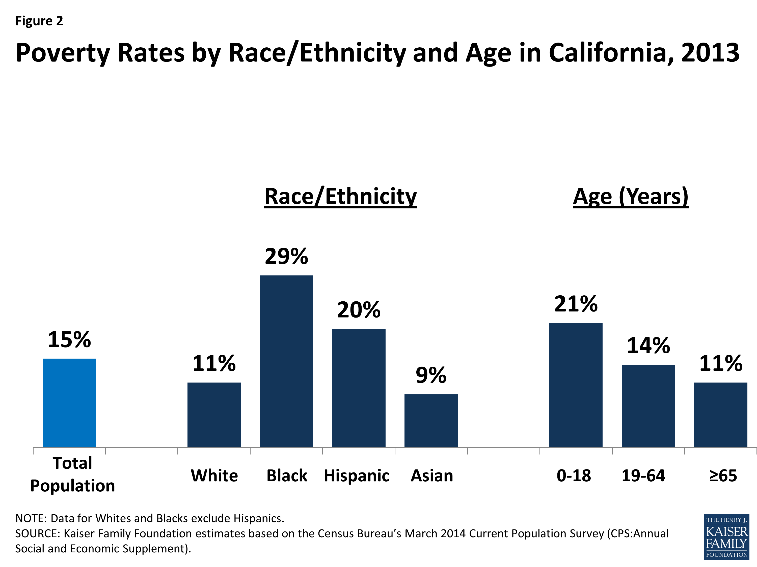 California Permanent Disability Chart 2015