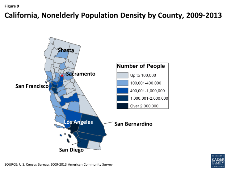 Figure 9: California, Nonelderly Population Density by County, 2009-2013