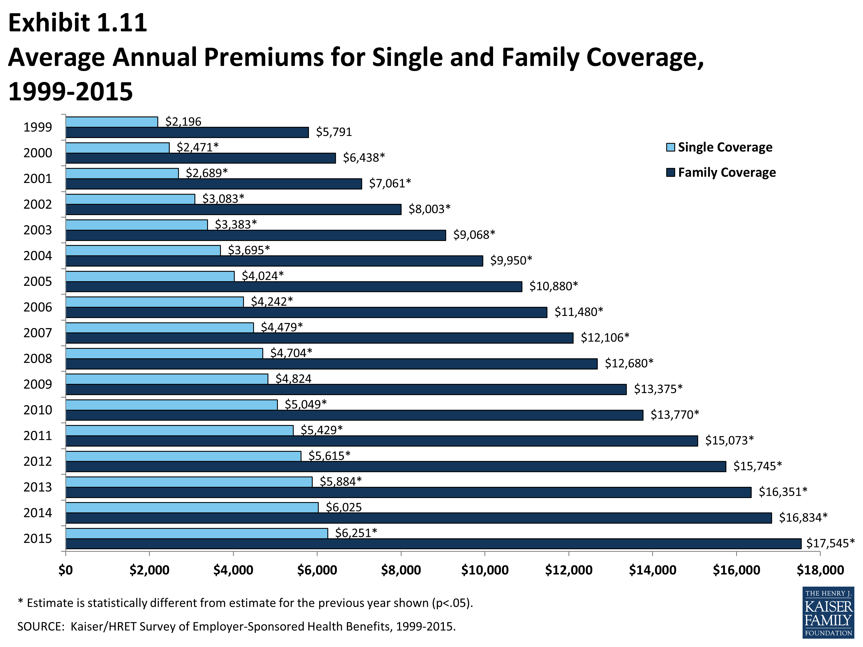 EHBS 2015 - Section One: Cost of Health Insurance - 8775 | KFF