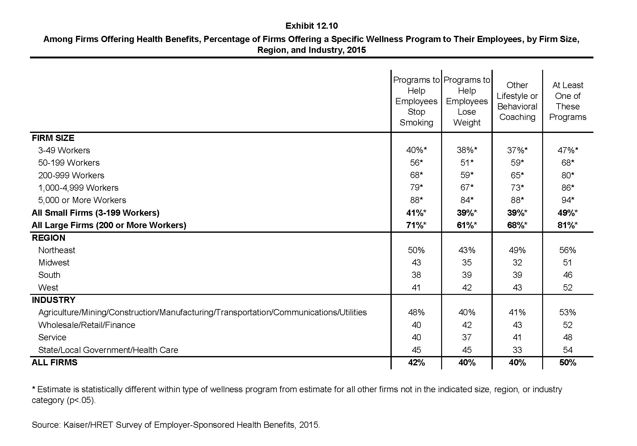 EHBS 2015 Section Twelve Health Risk Assessment, Biometrics