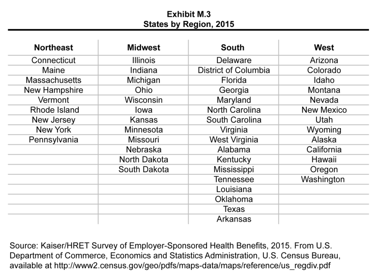 Exhibit M.3: States by Region, 2015 