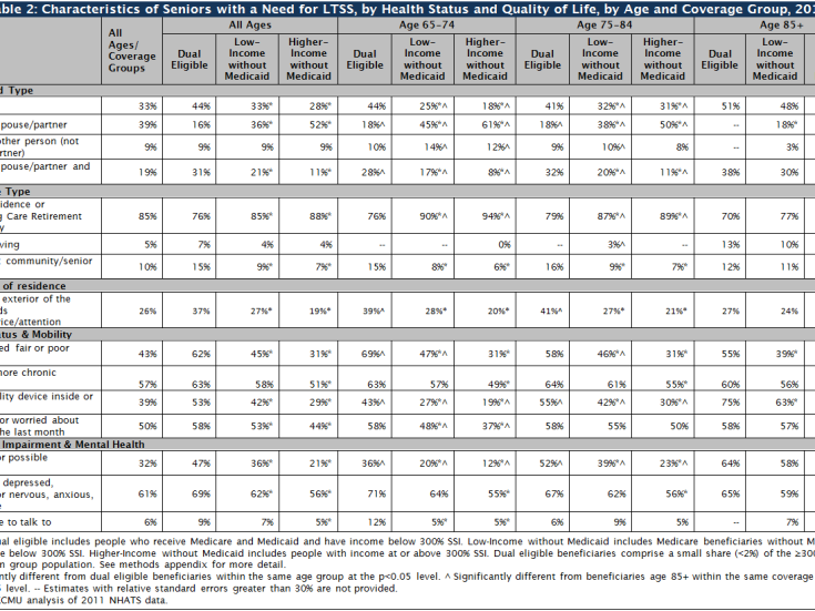 Table 2: 