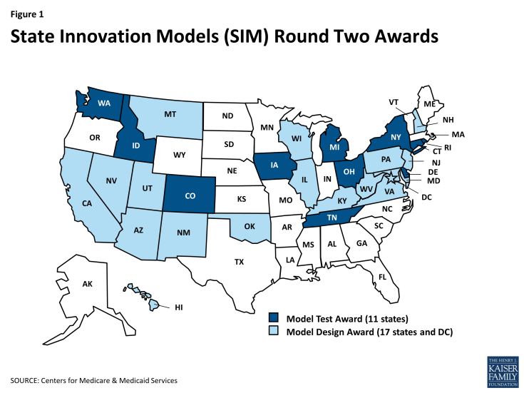 Figure 1: State Innovation Models (SIM) Round Two Awards