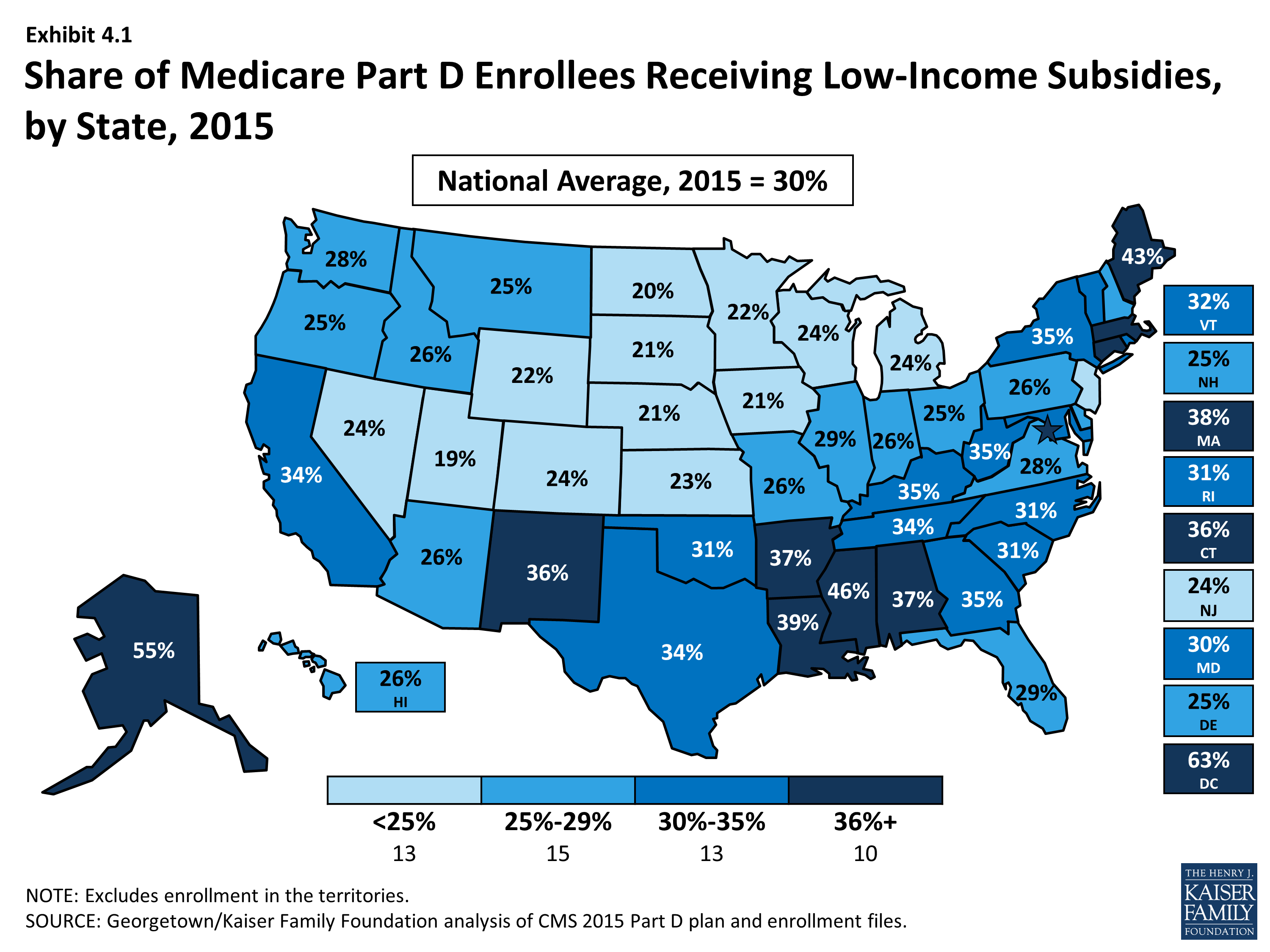 Medicare Low Income Subsidy Chart