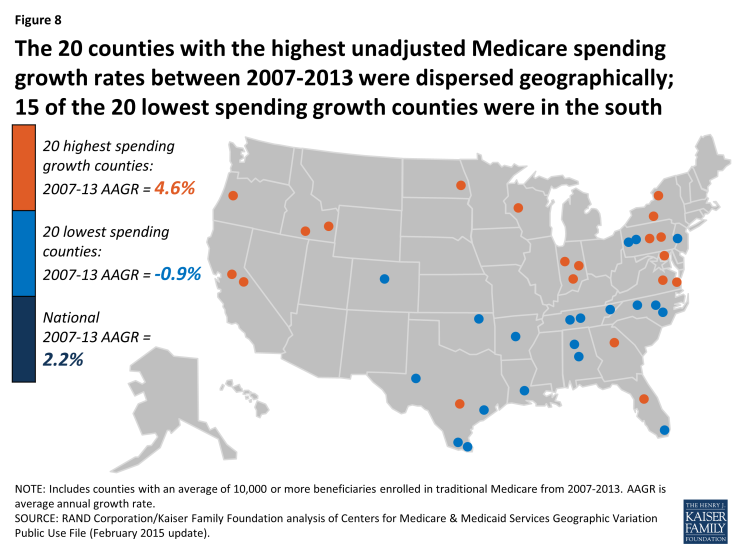 Figure 8: The 20 counties with the highest unadjusted Medicare spending growth rates between 2007-2013 were dispersed geographically; 15 of the 20 lowest spending growth counties were in the south