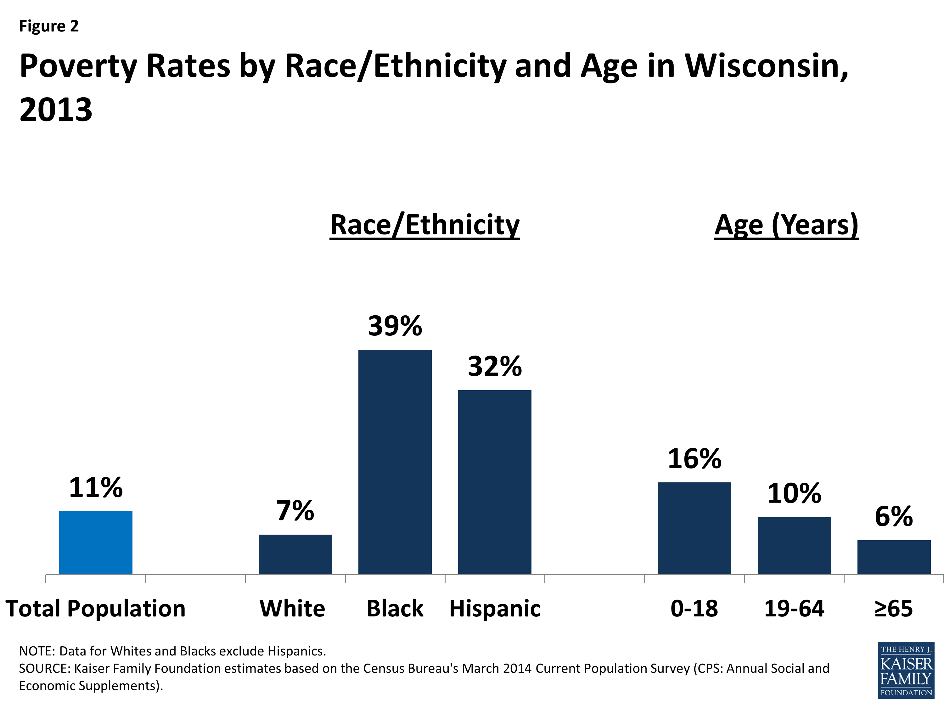 Badgercare Eligibility Chart