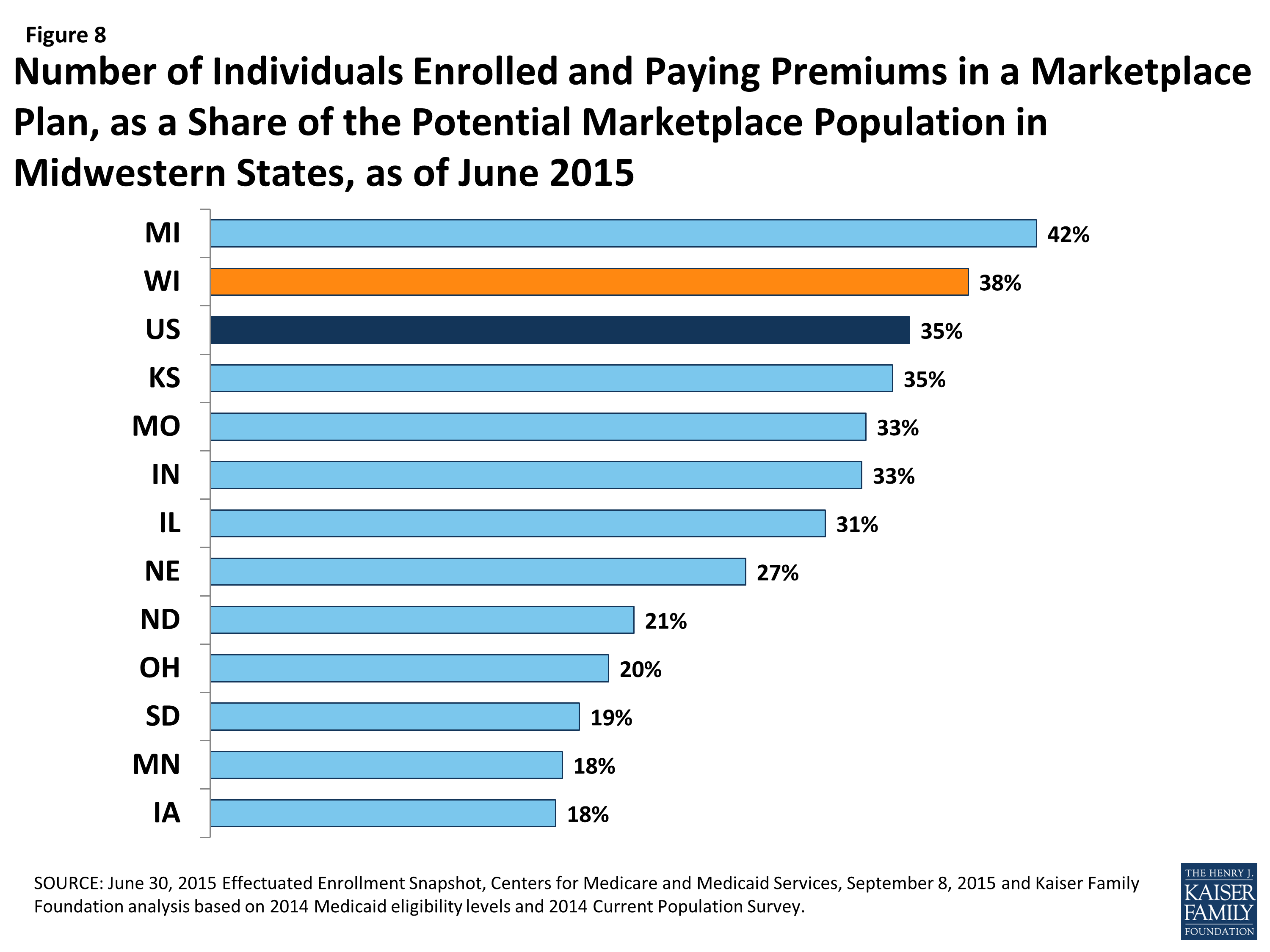 Badgercare Eligibility Chart