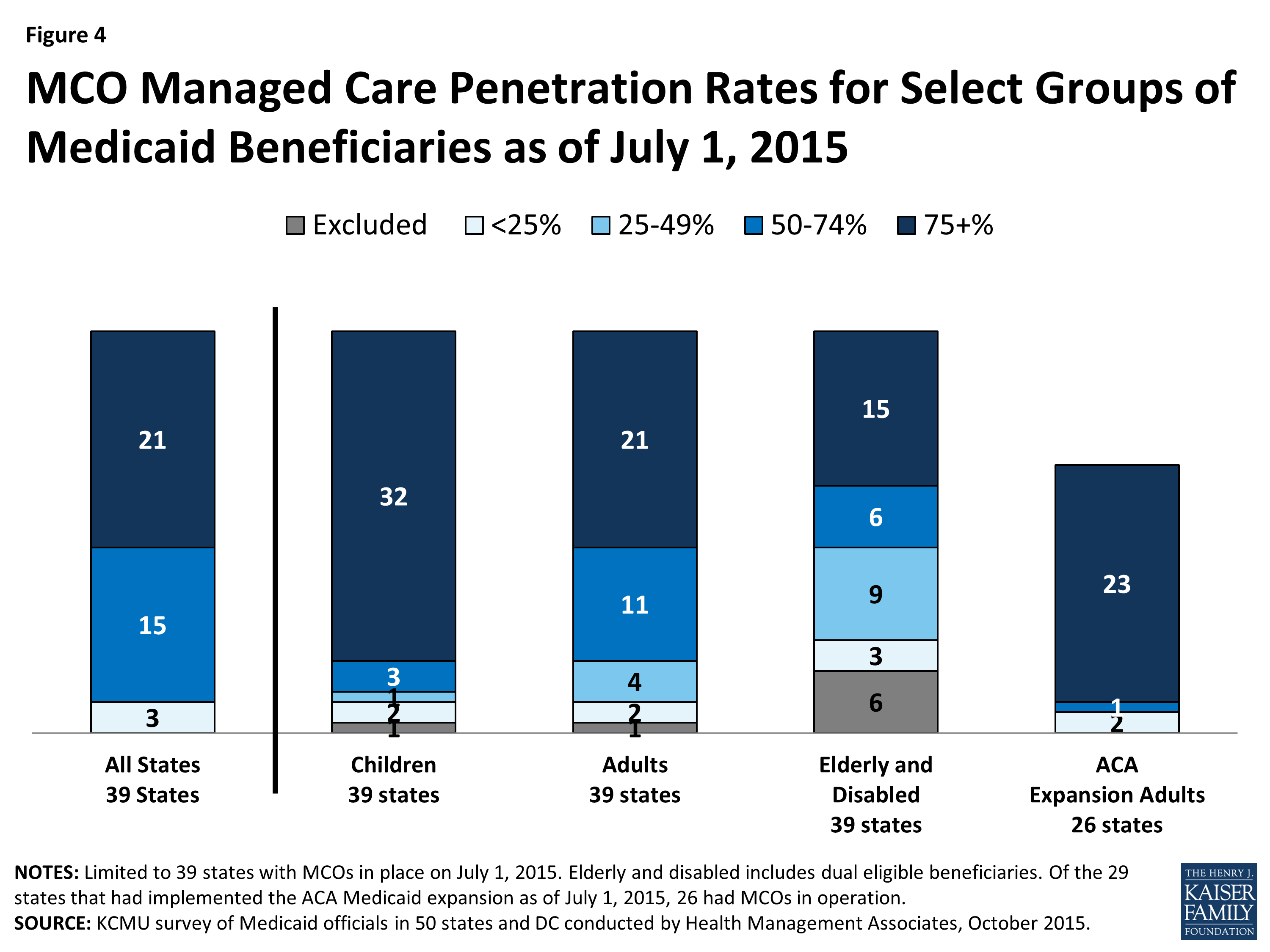 Medicaid Reforms to Expand Coverage, Control Costs and Improve Care