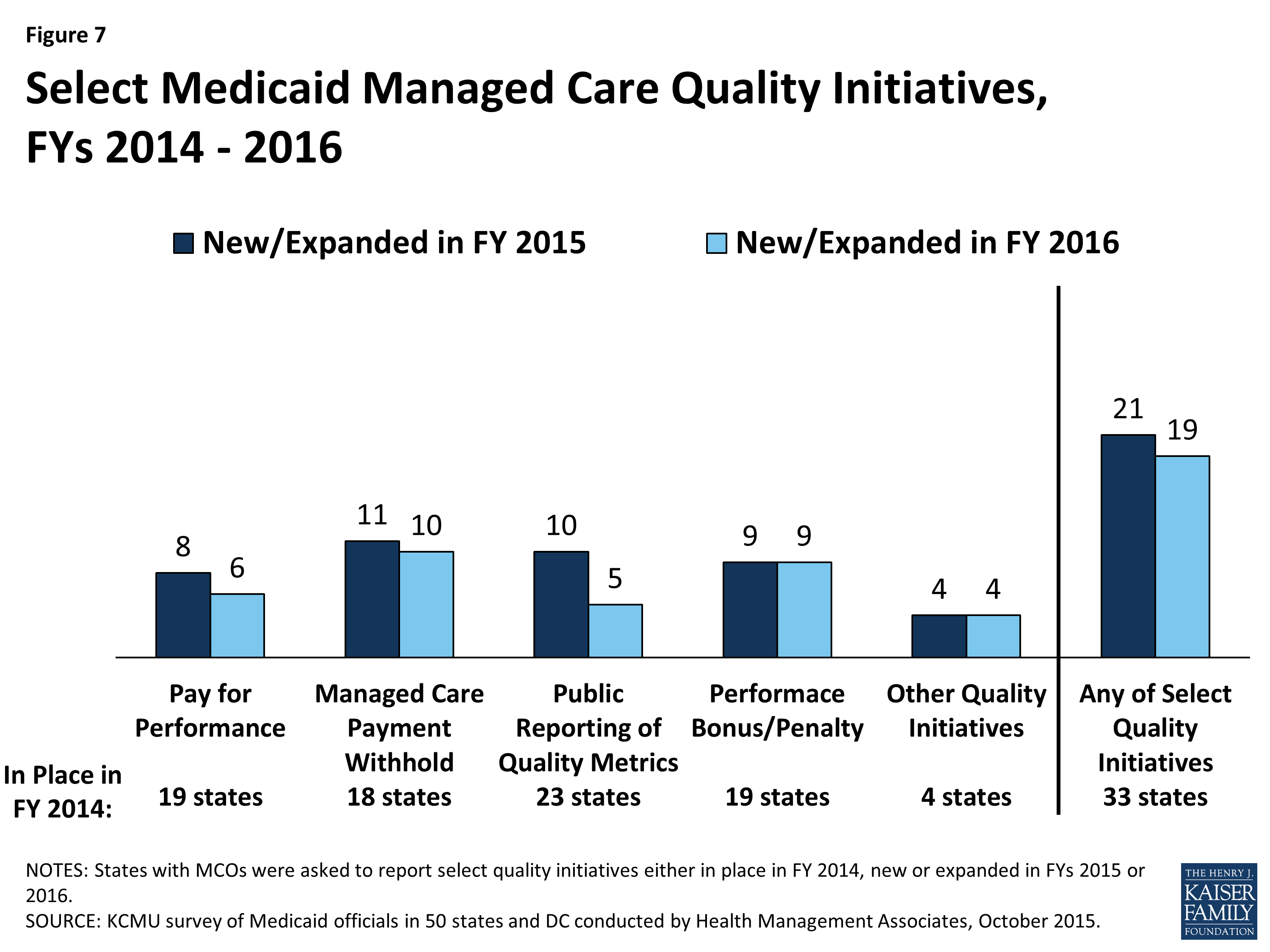 Medicaid Chip Pharmacy Mco Assistance Chart