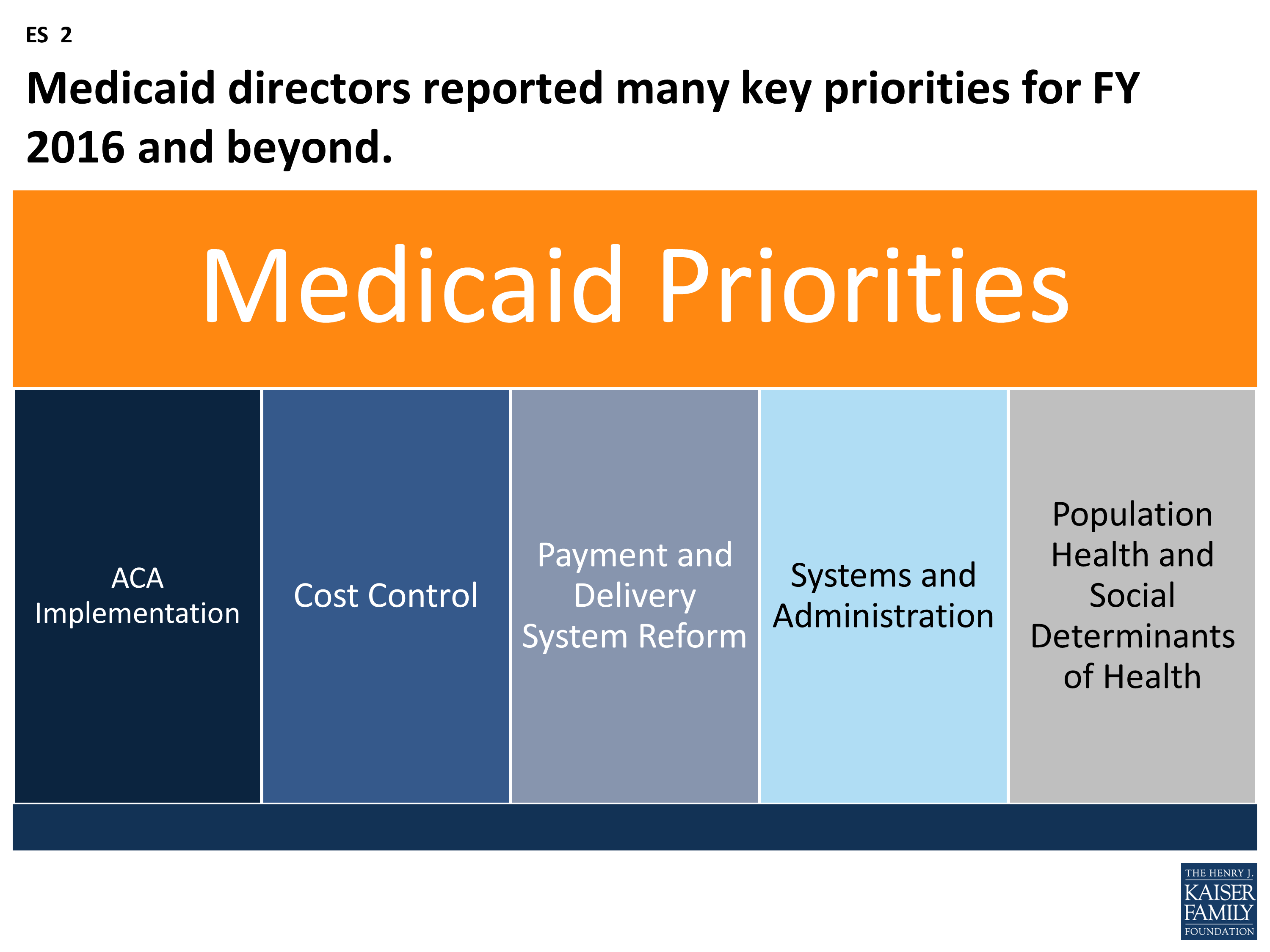 Medicaid Chip Pharmacy Mco Assistance Chart