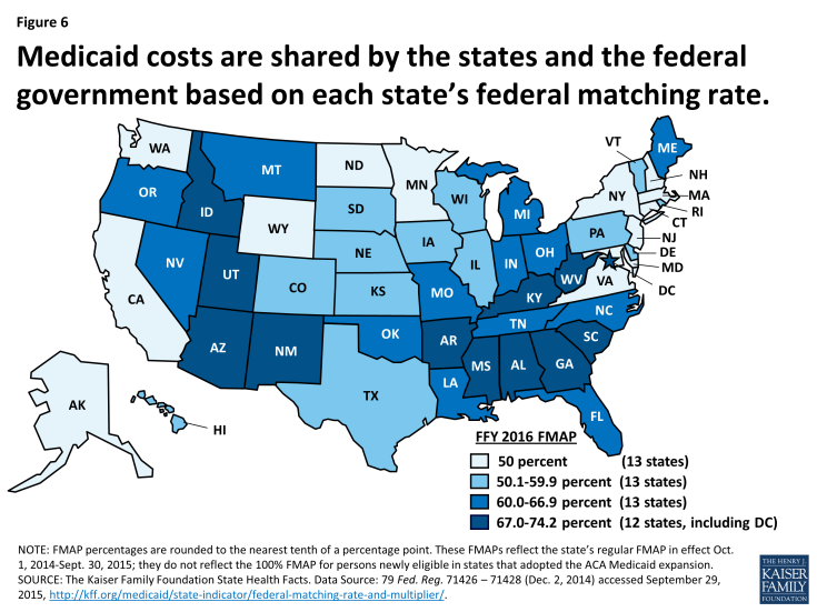 Figure 6: Medicaid costs are shared by the states and the federal government based on each state’s federal matching rate.