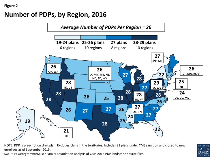 Figure 2: Number of PDPs, by Region, 2016